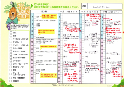 専属の栄養士による食育相談、栄養相談