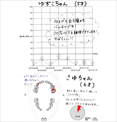 専属の栄養士による食育相談、栄養相談